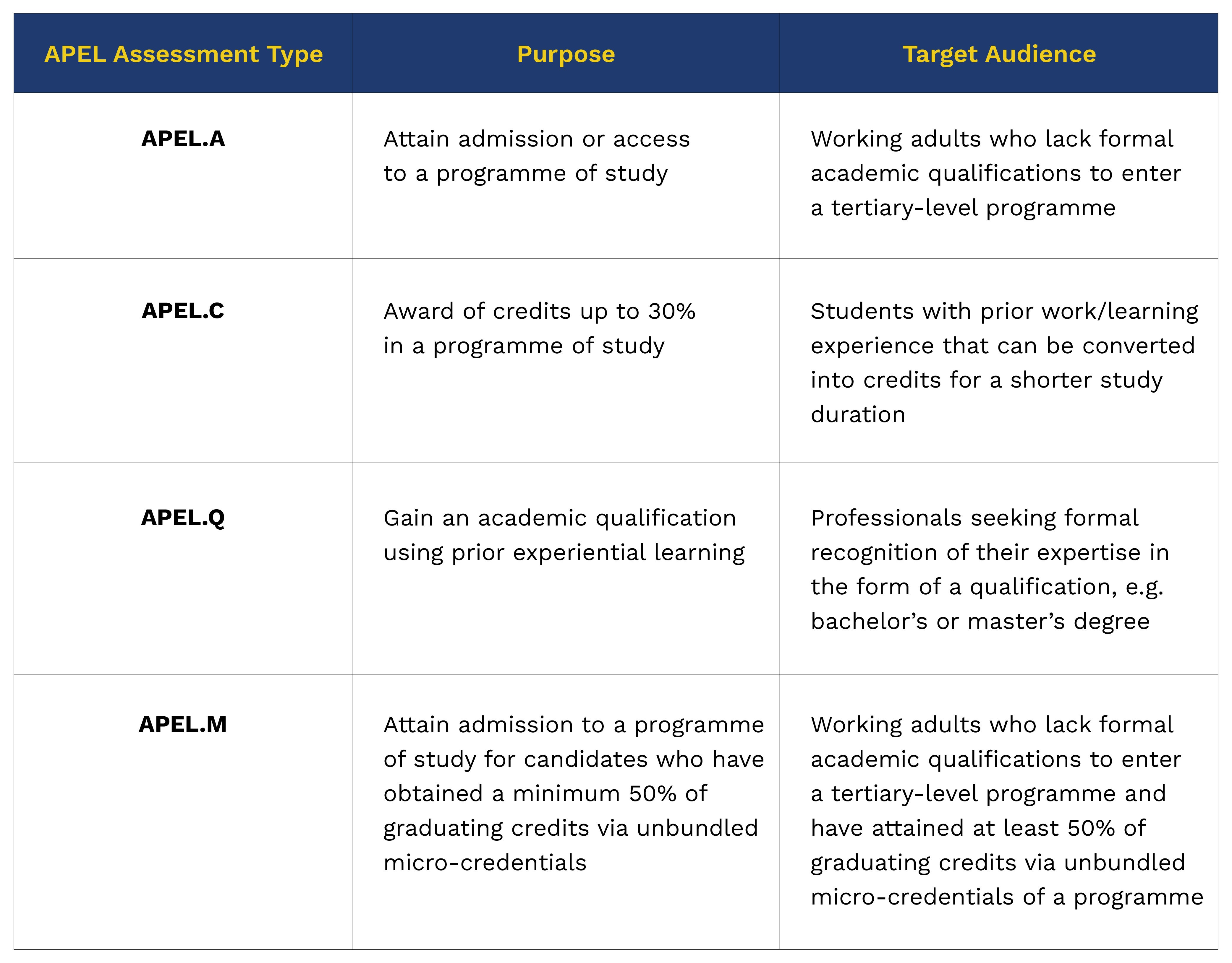 Differences between APEL.A vs APEL.C vs APEL.Q vs APEL.M