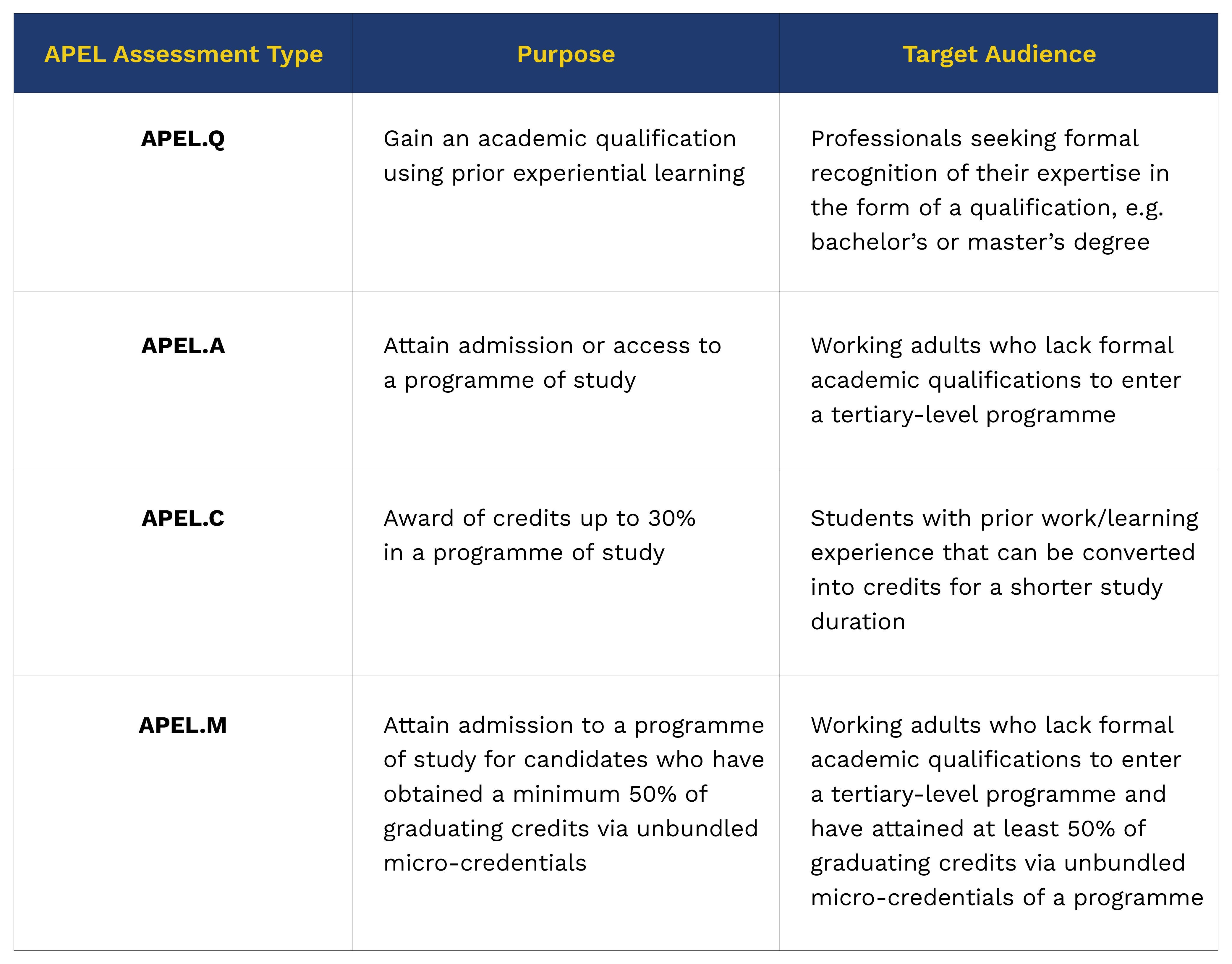 What's the difference: APEL.Q vs APEL.A vs APEL.C vs APEL.M