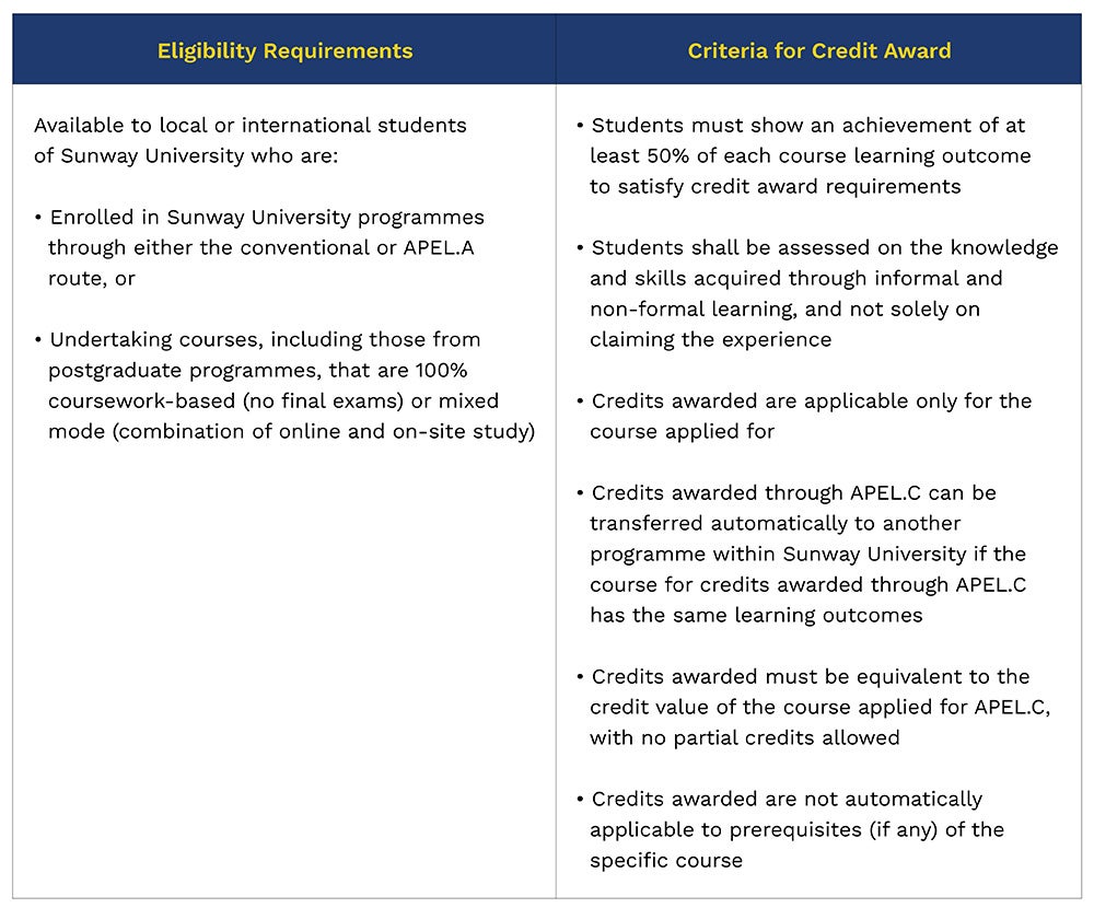 APEL.C eligibility requirements