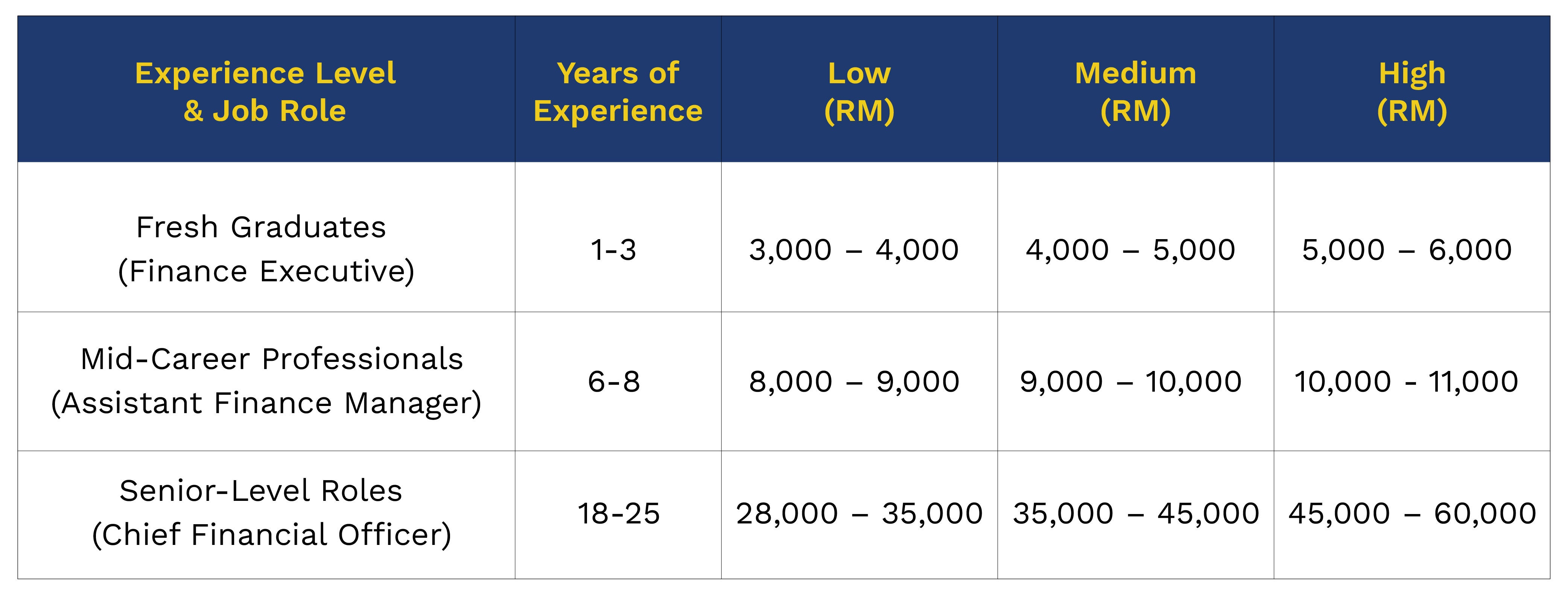 image.title Highest-Paid Finance Jobs in Malaysia: Salary Insights for image.title Highest-Paid Finance Jobs in Malaysia: Salary Insights for