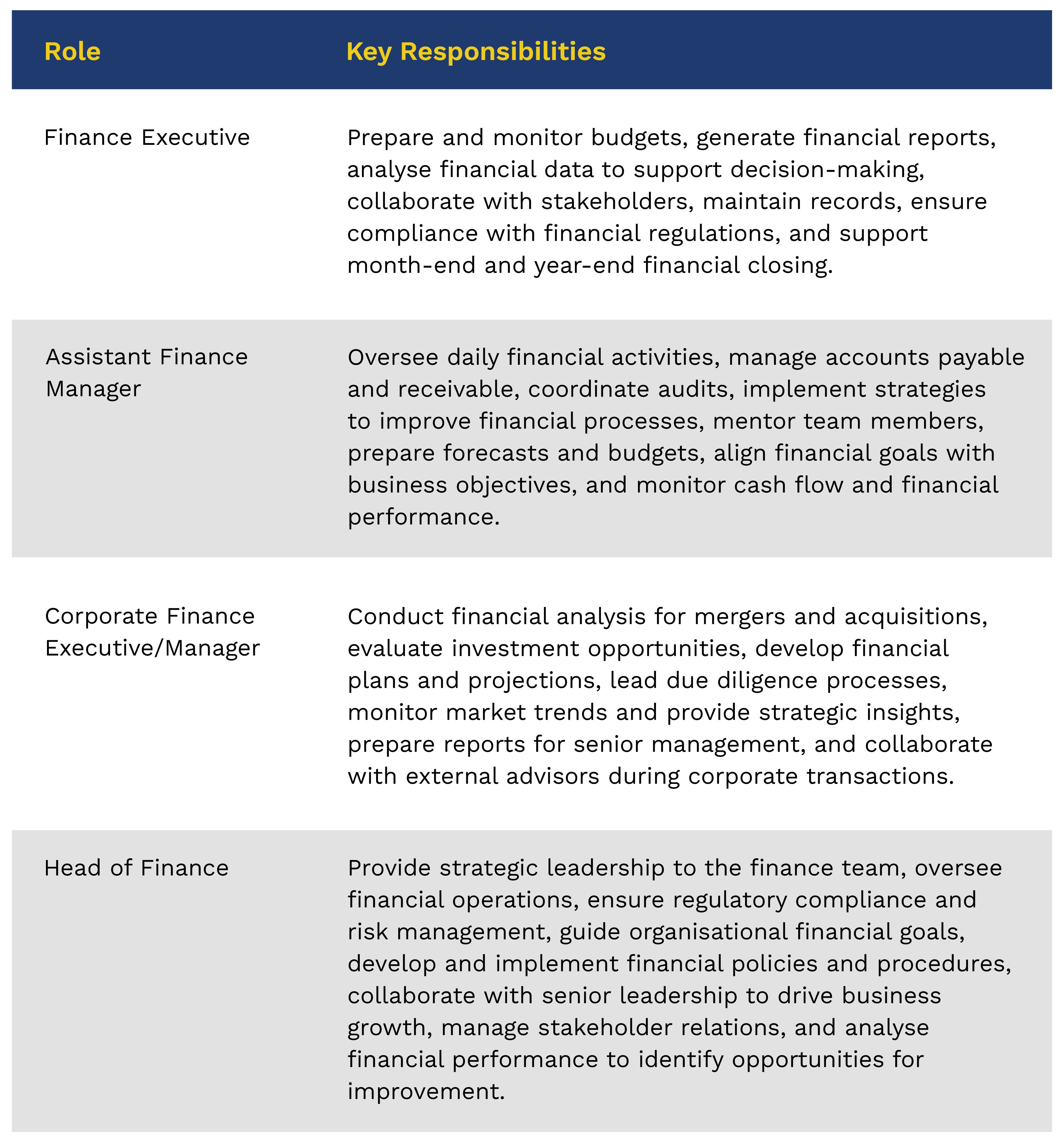 image.title Highest-Paid Finance Jobs in Malaysia: Salary Insights for Average Salary For Financial Analysts In Malaysia (2025 Update)